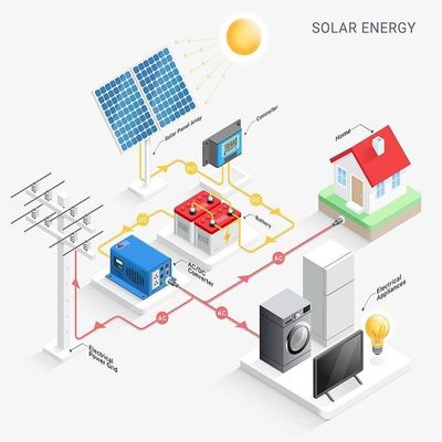 Ev İçin Hibrit Kapalı Izgara Solar PV İnverter 1kw 3kw 5kw 5000W