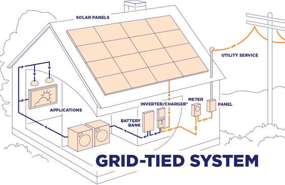 10kw Hibrit On Grid Home Potovoltaic Solar PV İnvertör Sistemi Lityum İyon Pil