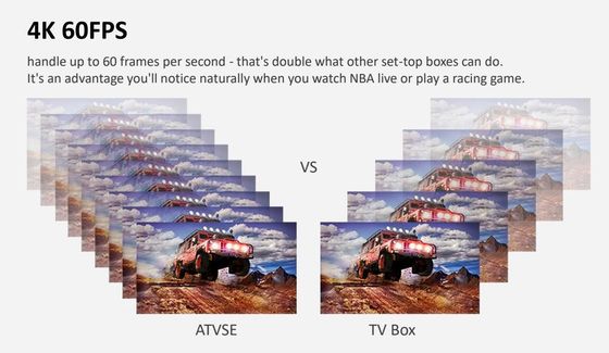 OTT Kutusu Google Tv Kutusu 4K Akıllı ATV Kutusu Android10.0 2.4G 5G 3D Medya Oynatıcı