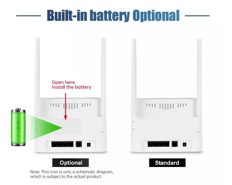 Ev Dış Mekan için VPN GSM 3G LTE 4G Kablosuz CPE Modem Router 300mbps